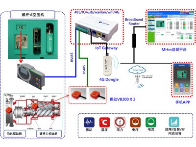 東元電機(jī)智慧機(jī)電系統(tǒng)介紹