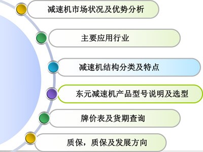 東元減速機(jī)產(chǎn)品選型介紹