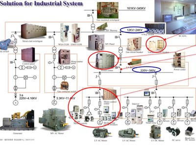 東元中低壓元件產(chǎn)品培訓(xùn)資料