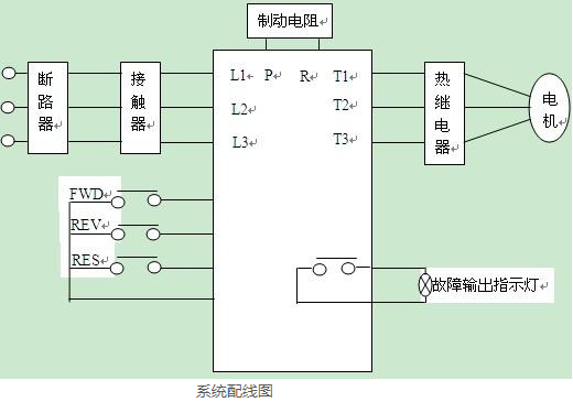 變頻器在磨床上的應(yīng)用