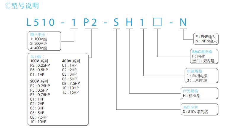 東元變頻器A510S