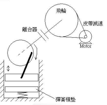 東元變頻器A510S