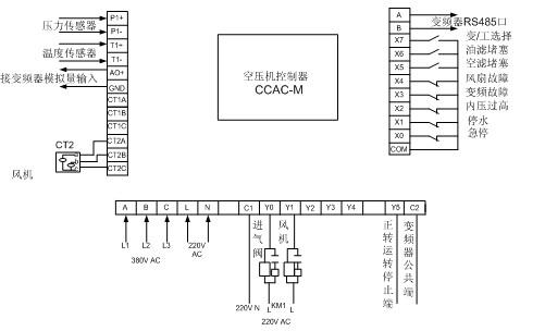 東元變頻器A510S