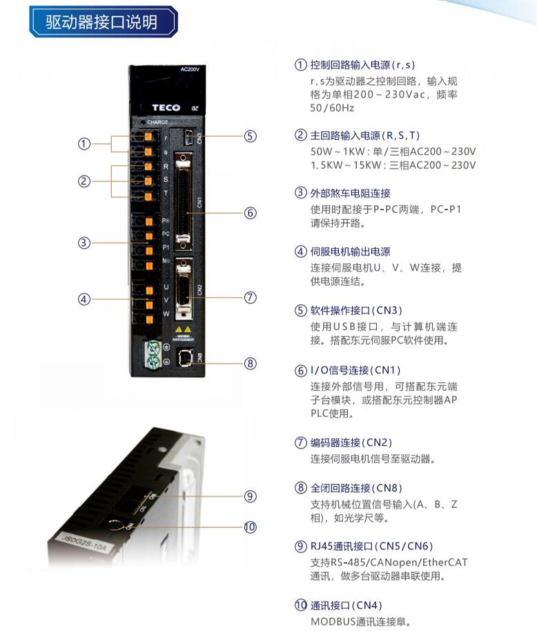 東元伺服驅(qū)動器