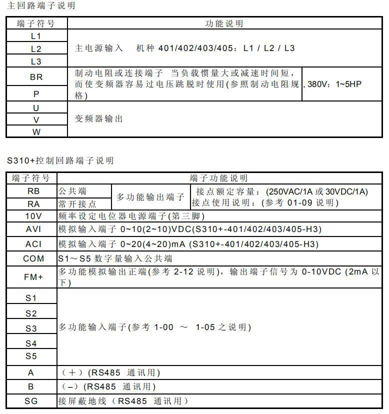 東元變頻器S310+