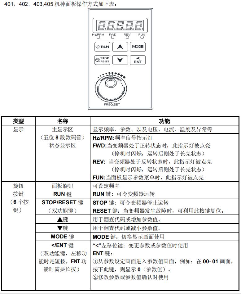 東元變頻器S310+