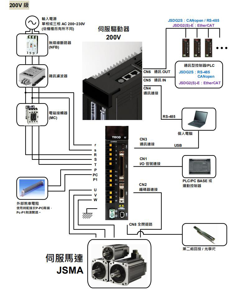 東元伺服驅(qū)動(dòng)器JSDG2S